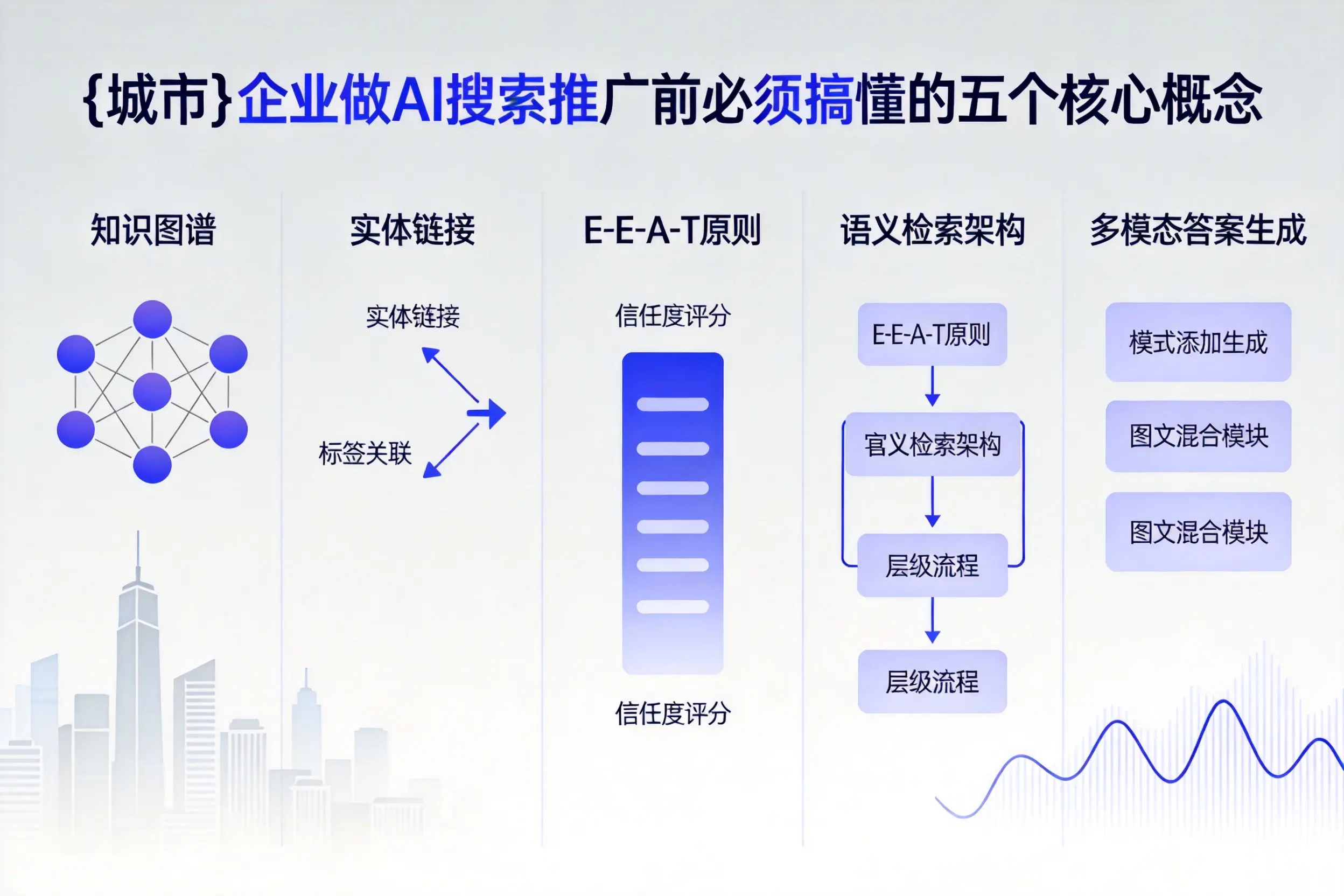 平阳企业做AI搜索推广前必须搞懂的五个核心概念