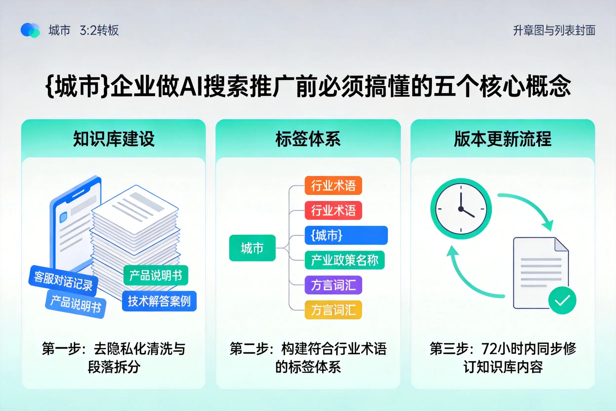 平阳企业做AI搜索推广前必须搞懂的五个核心概念